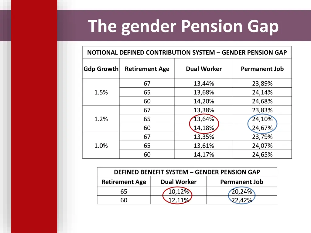 the gender pension gap