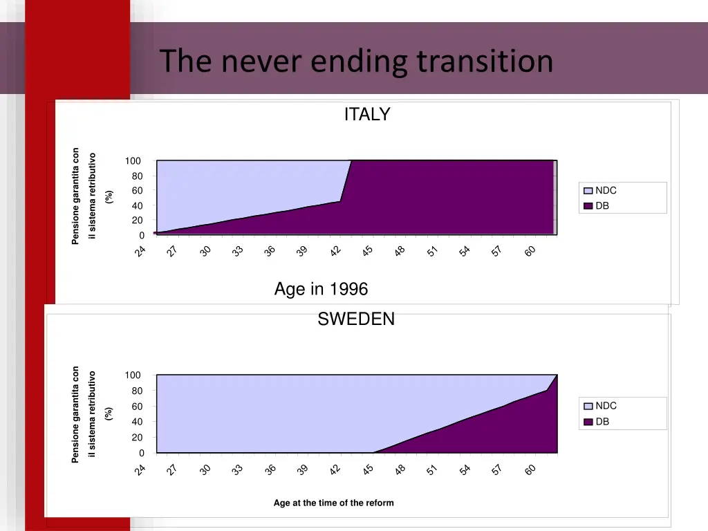 the never ending transition