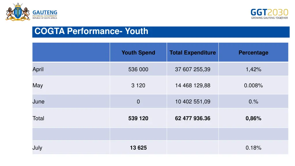 cogta performance youth