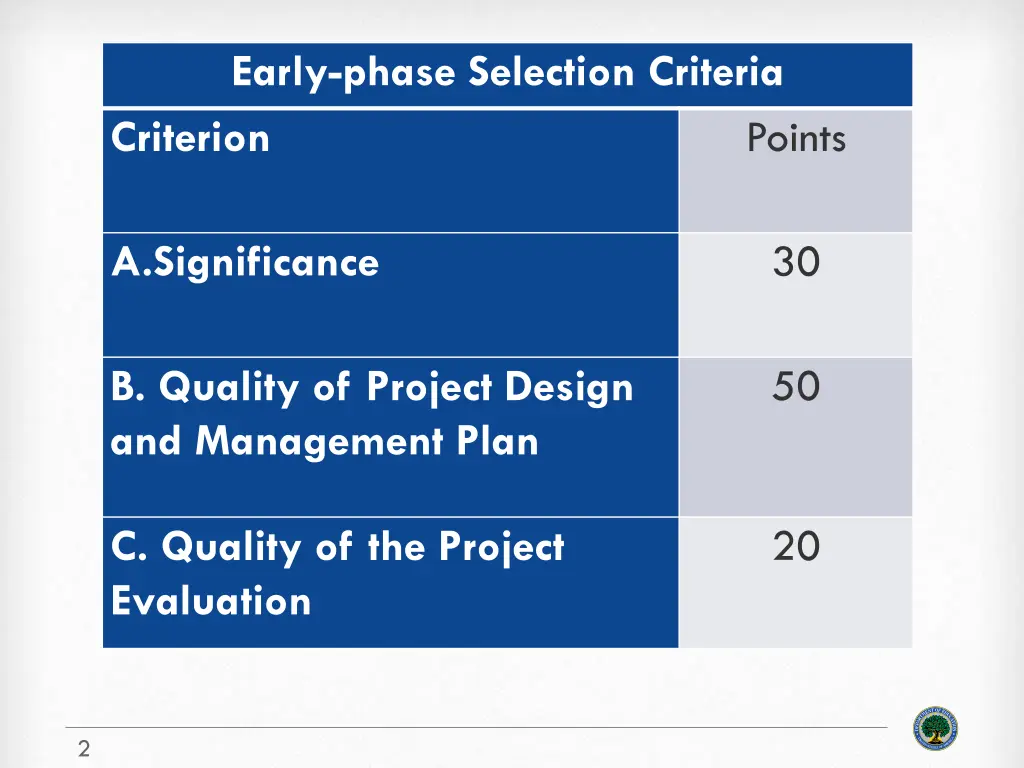 early phase selection criteria criterion