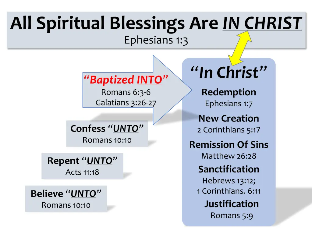 all spiritual blessings are in christ ephesians