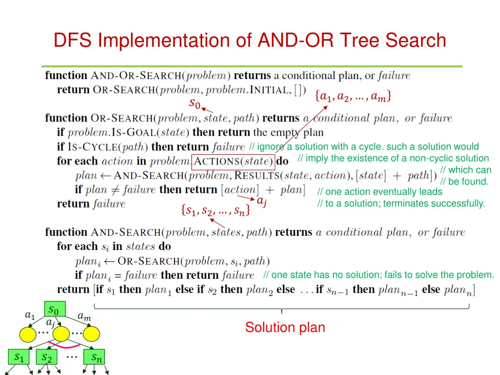 dfs implementation of and or tree search
