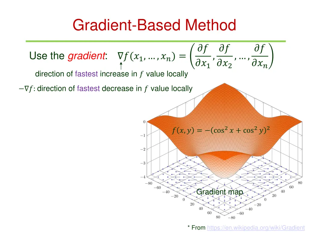 gradient based method