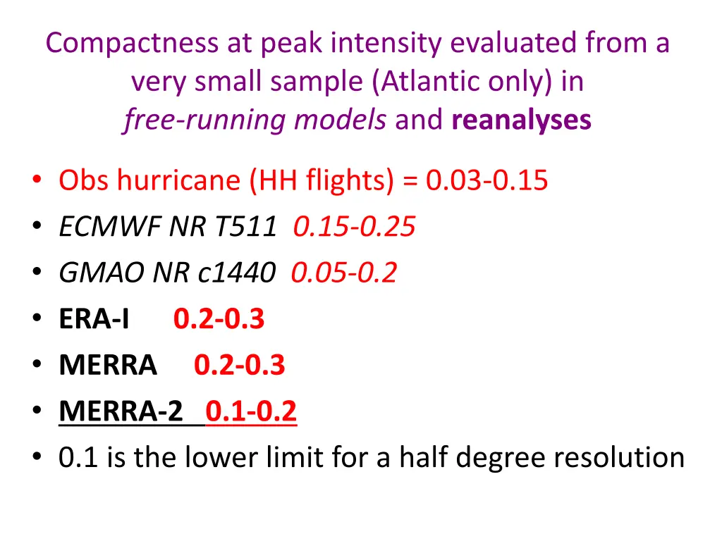 compactness at peak intensity evaluated from