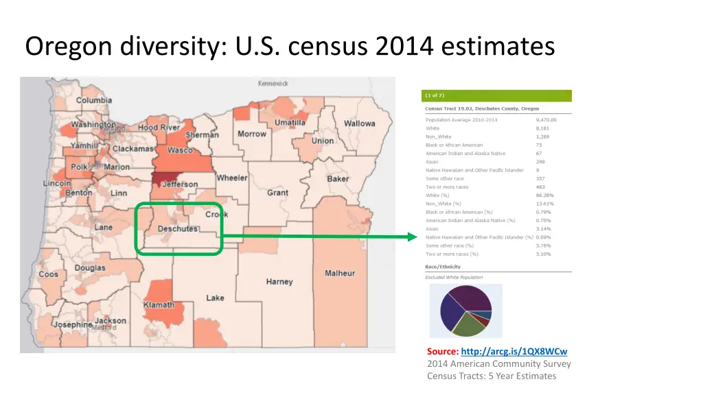oregon diversity u s census 2014 estimates