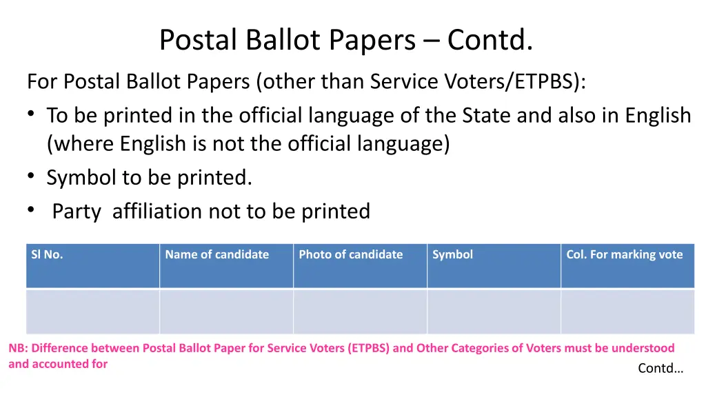 postal ballot papers contd 2