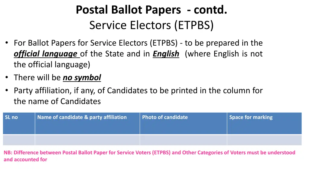 postal ballot papers contd service electors etpbs