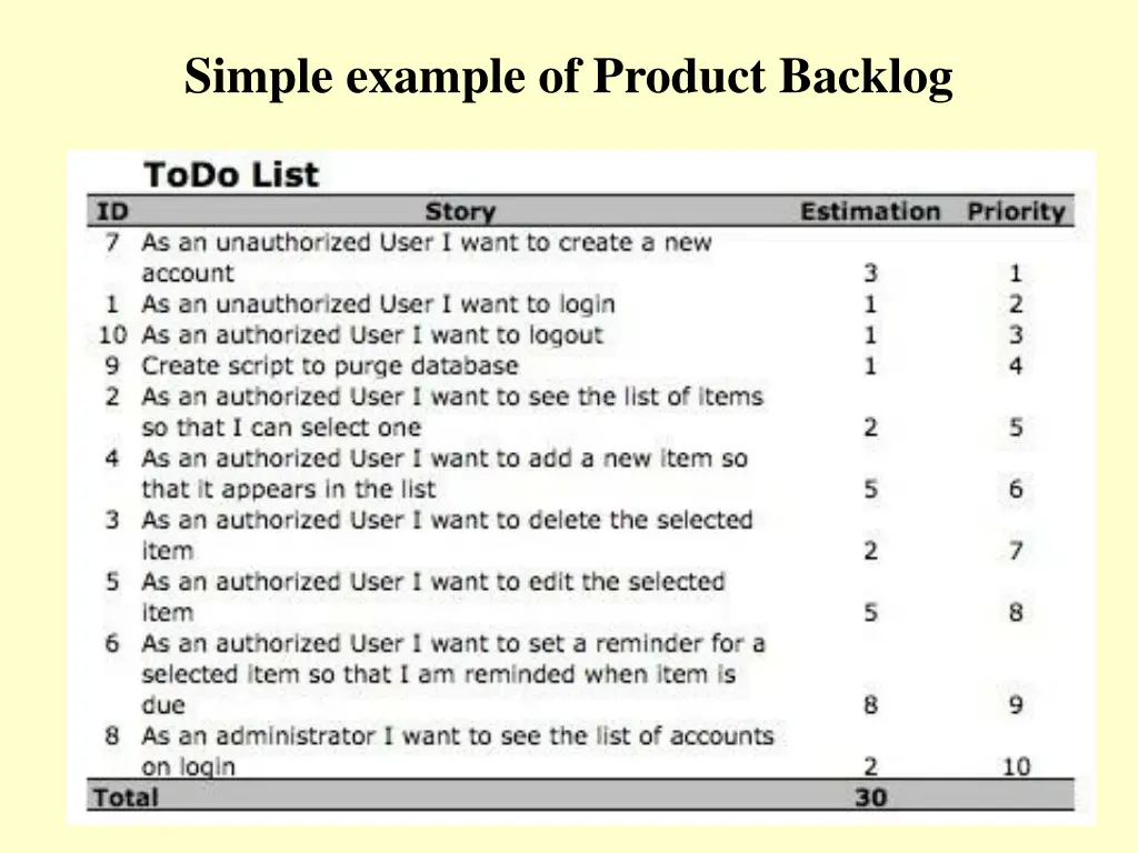 simple example of product backlog