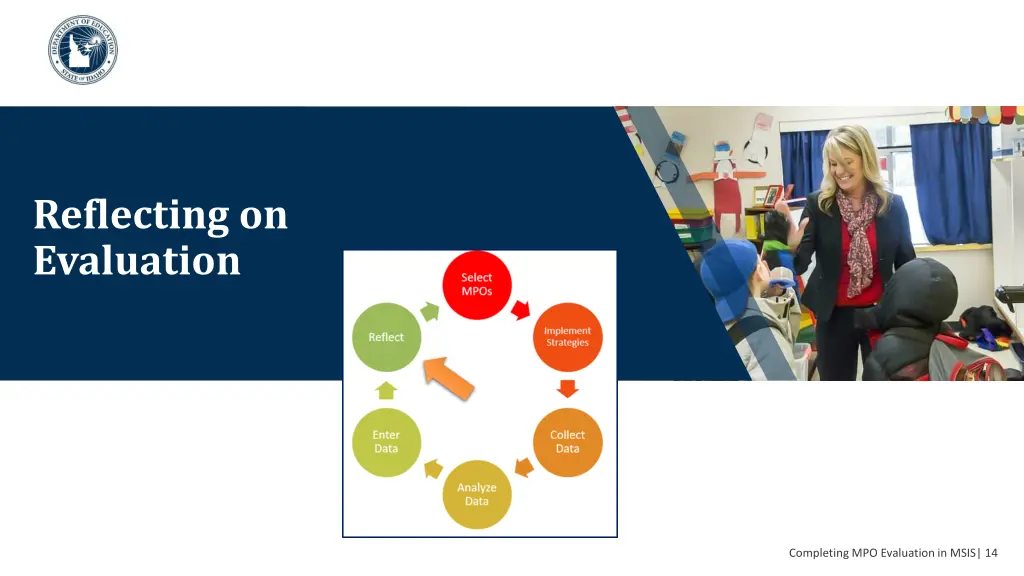 reflecting on evaluation