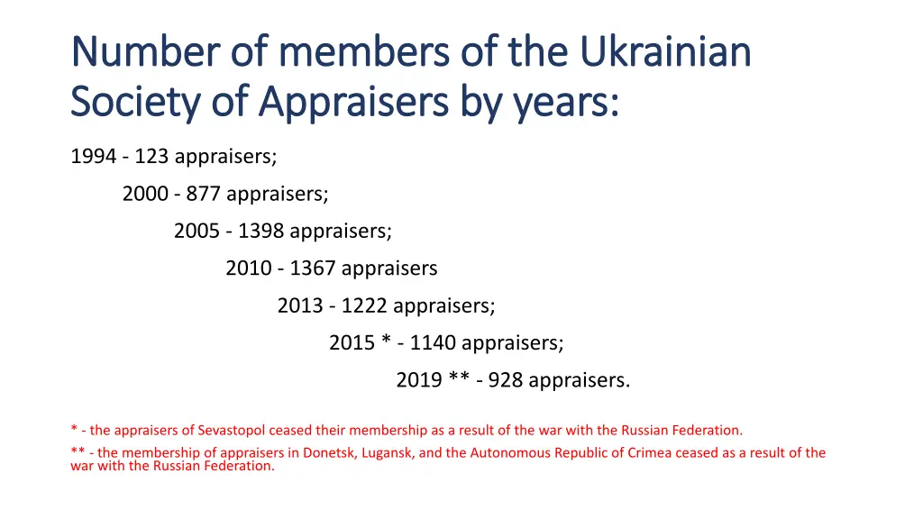 number of members of the ukrainian number