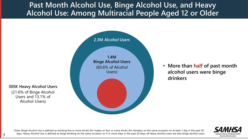 past month alcohol use binge alcohol