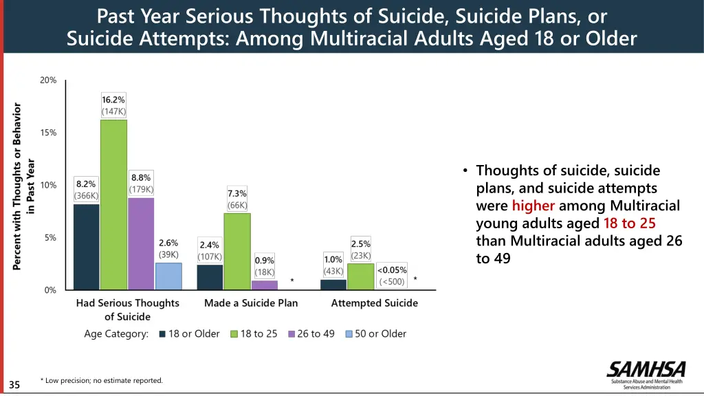 past year serious thoughts of suicide suicide 1