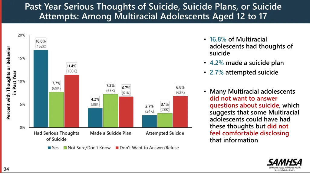 past year serious thoughts of suicide suicide