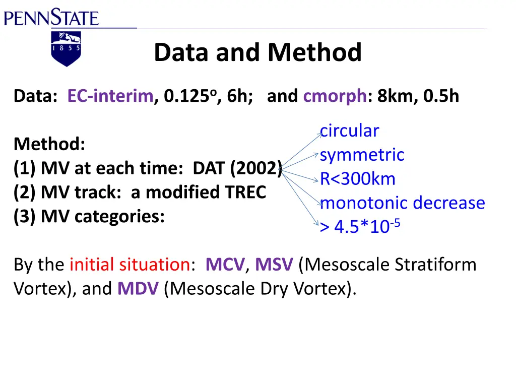 data and method