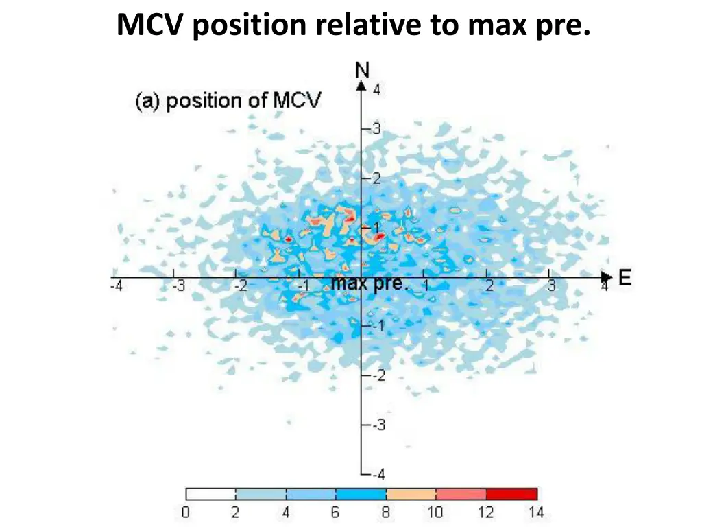 mcv position relative to max pre