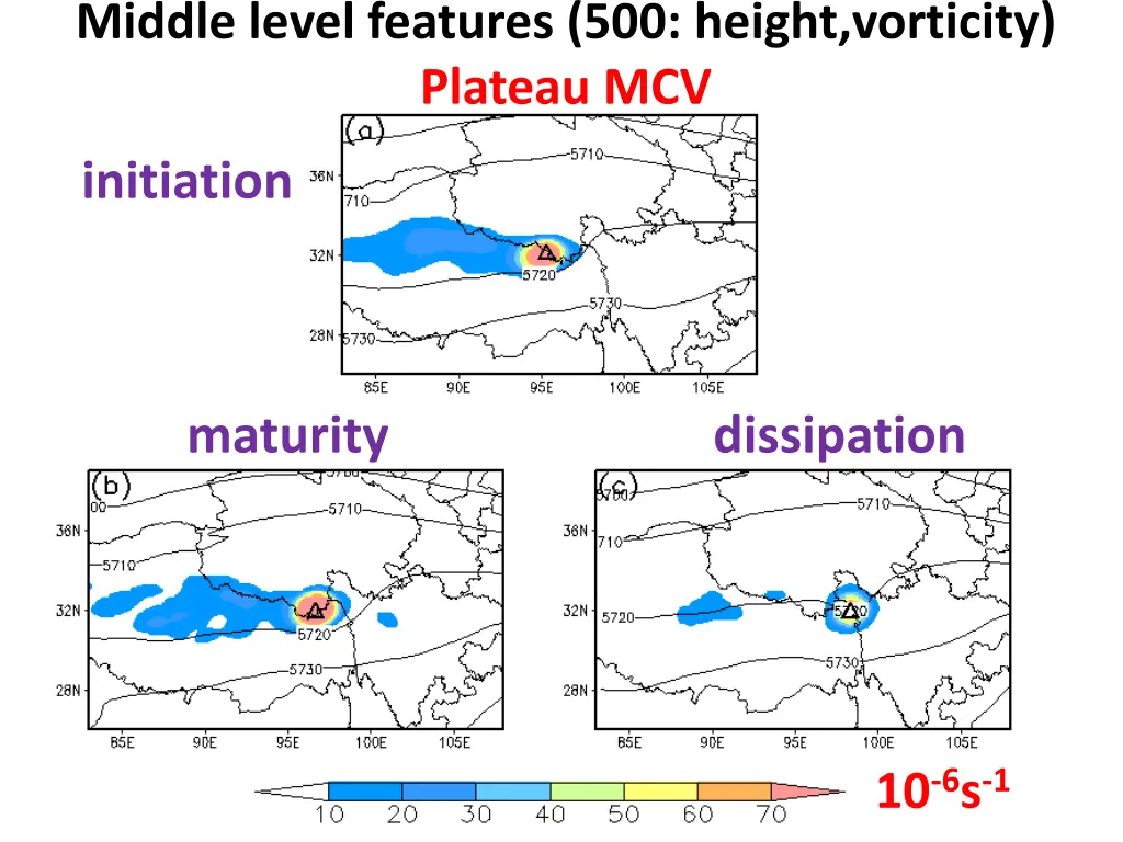 middle level features 500 height vorticity
