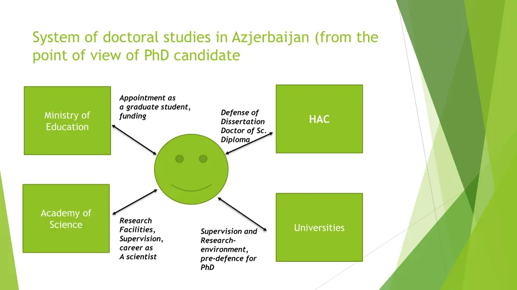 system of doctoral studies in azjerbaijan from