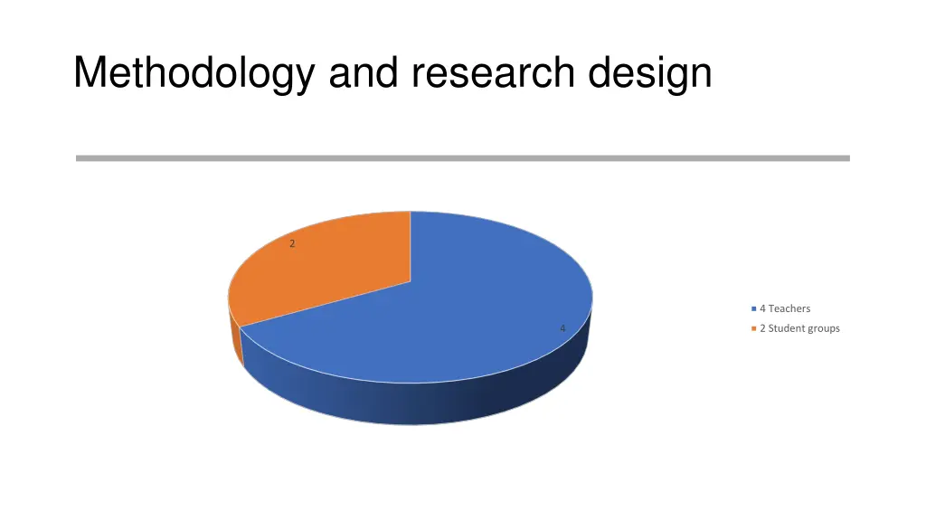 methodology and research design 1