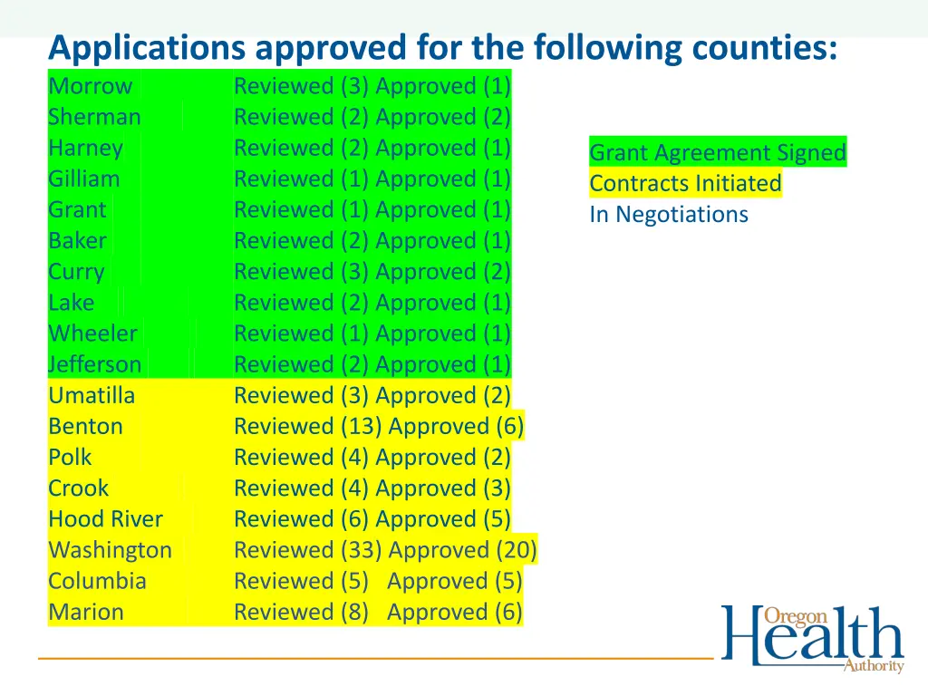 applications approved for the following counties