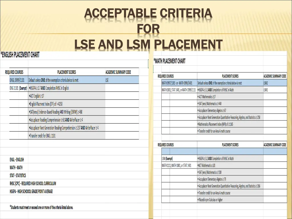 acceptable criteria acceptable criteria