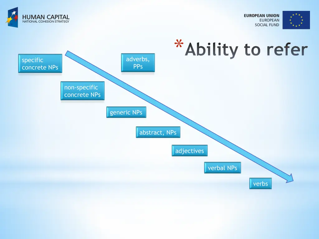 ability to refer