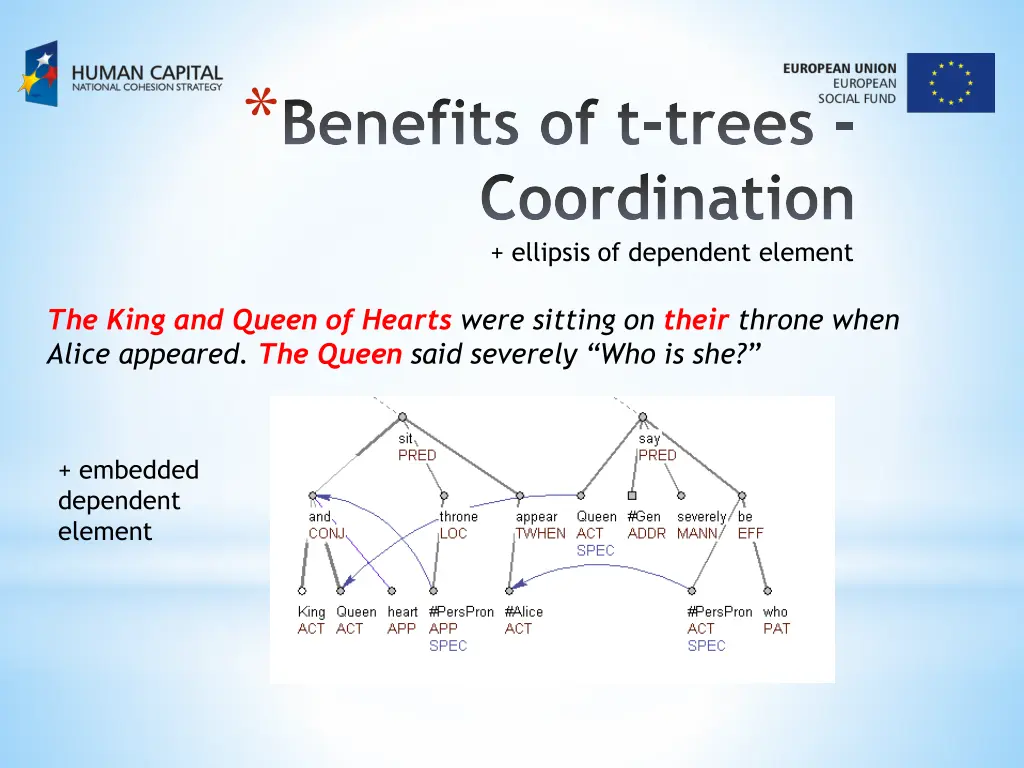 benefits of t trees coordination ellipsis