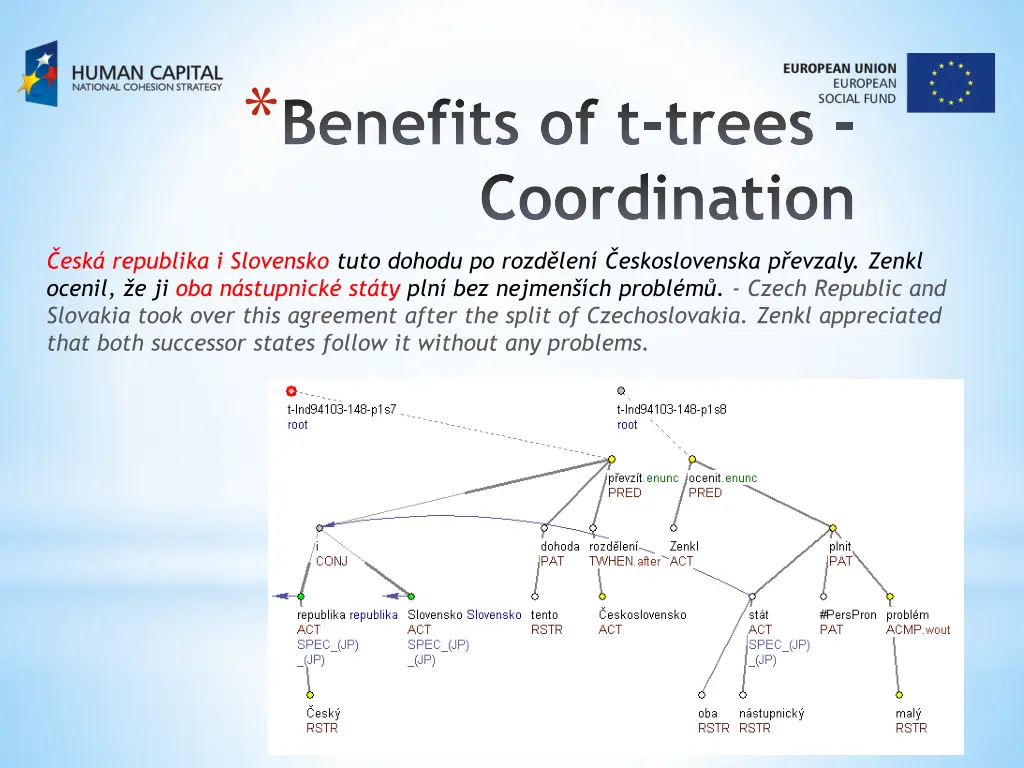 benefits of t trees coordination