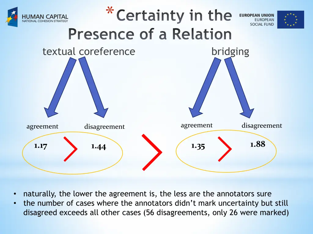 certainty in the presence of a relation textual
