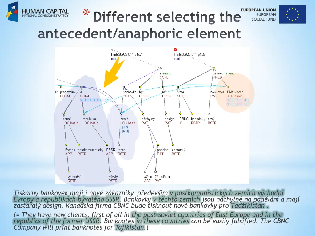 different selecting the antecedent anaphoric 1
