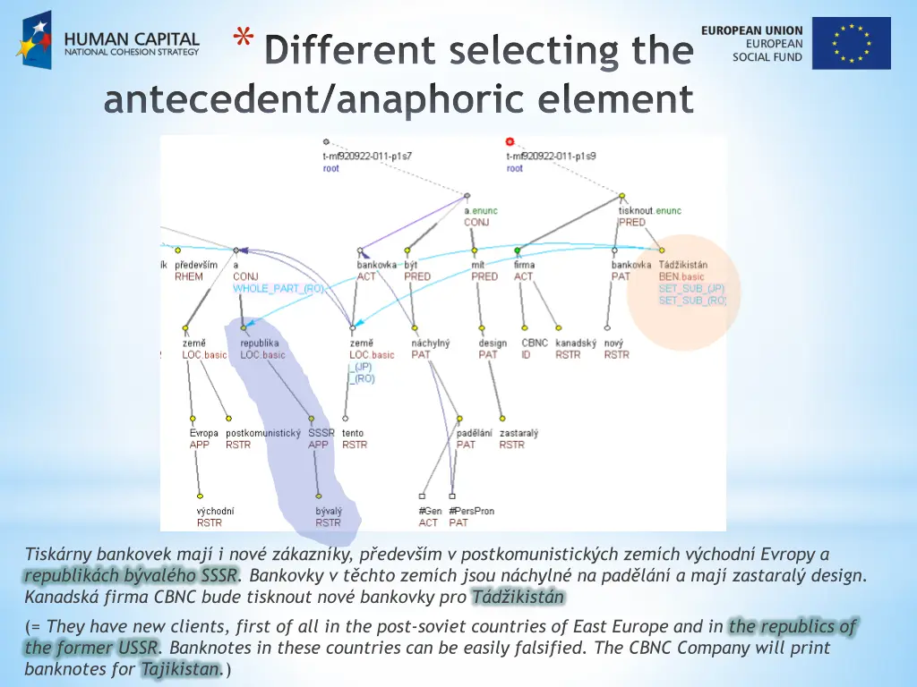 different selecting the antecedent anaphoric 2