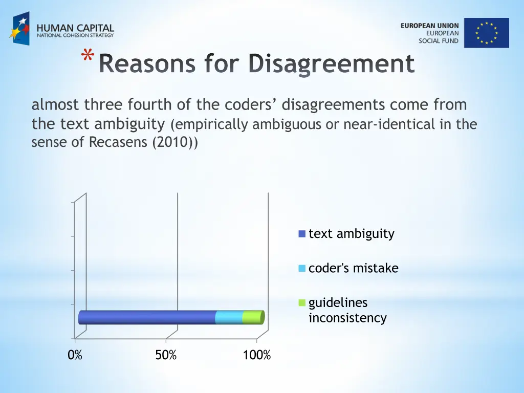 reasons for disagreement 1