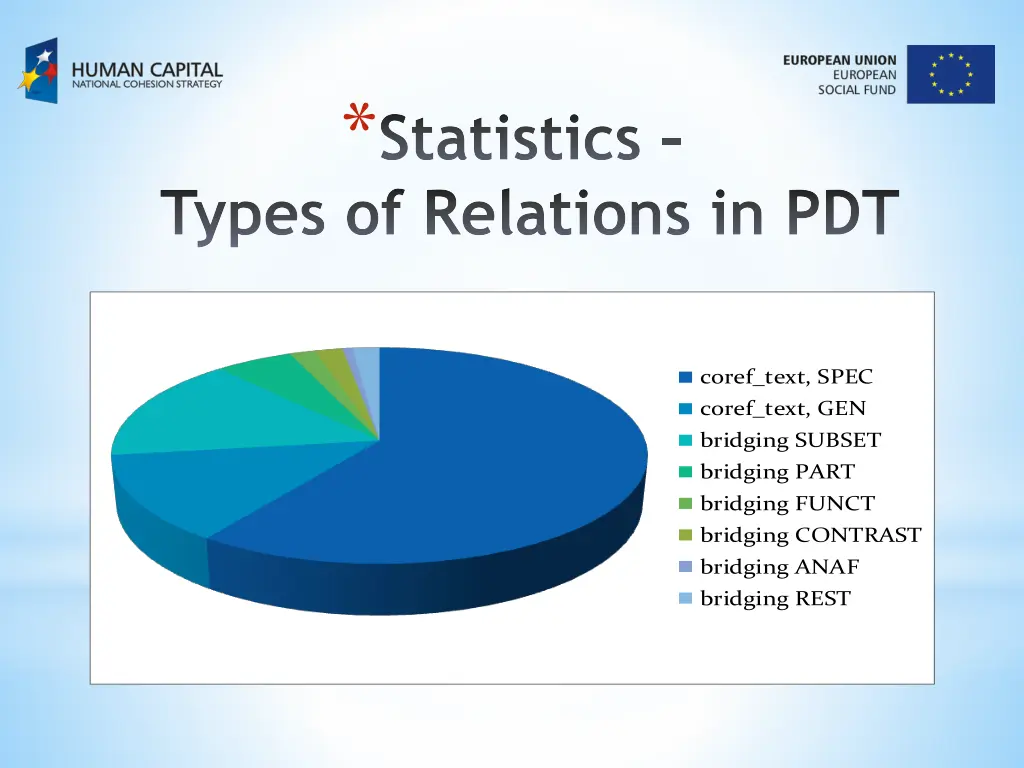 statistics