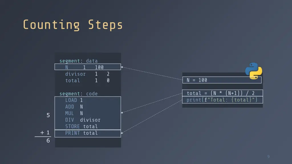 counting steps