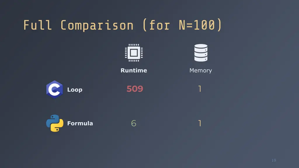 full comparison for n 100
