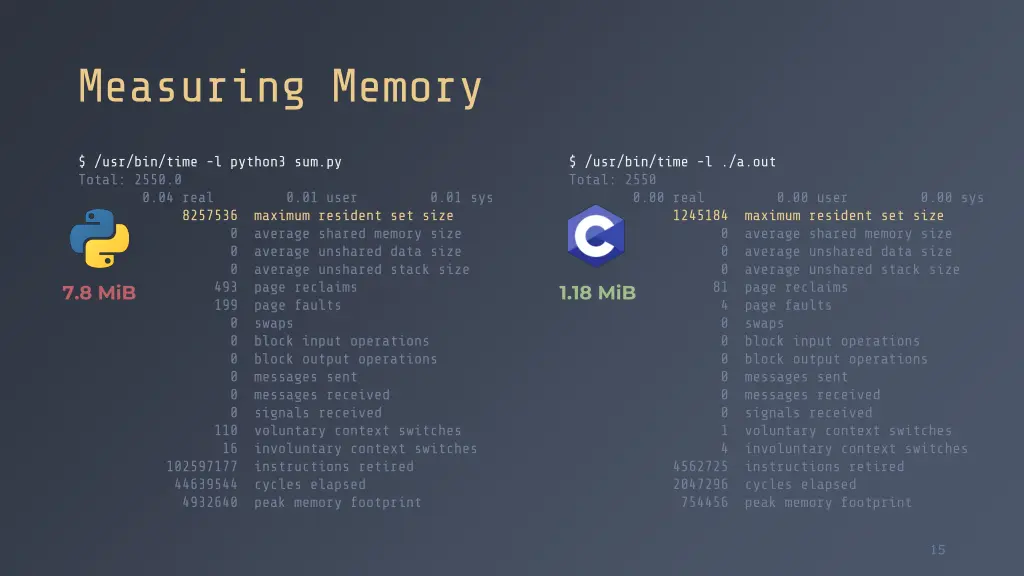 measuring memory
