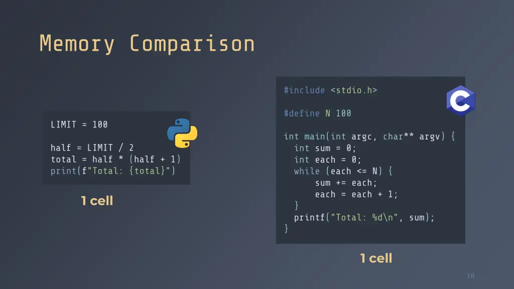memory comparison
