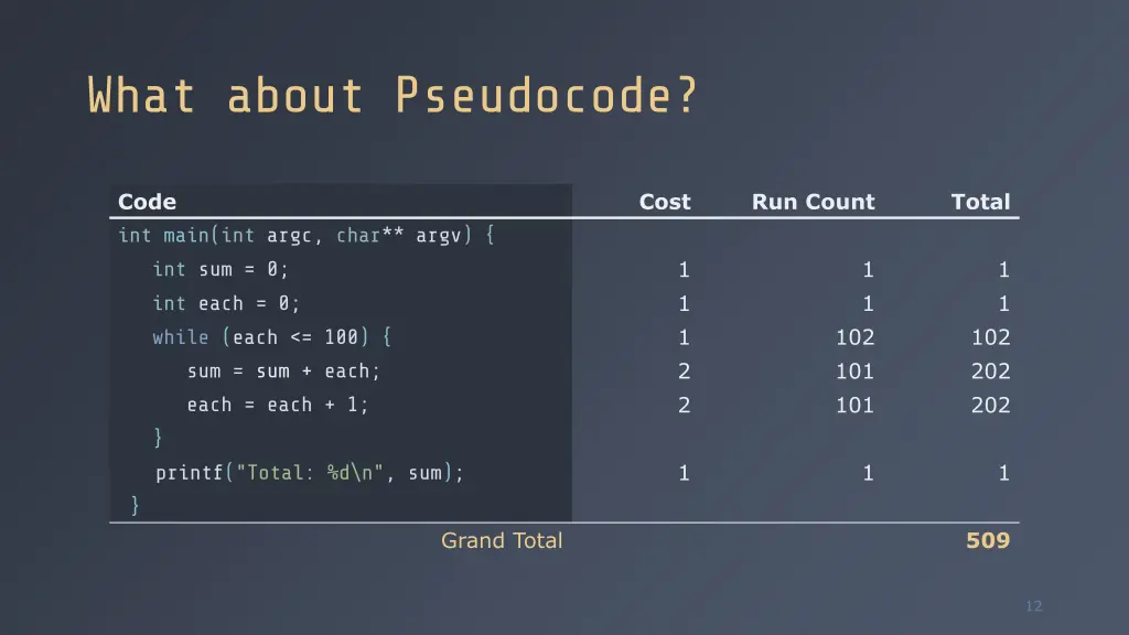 what about pseudocode