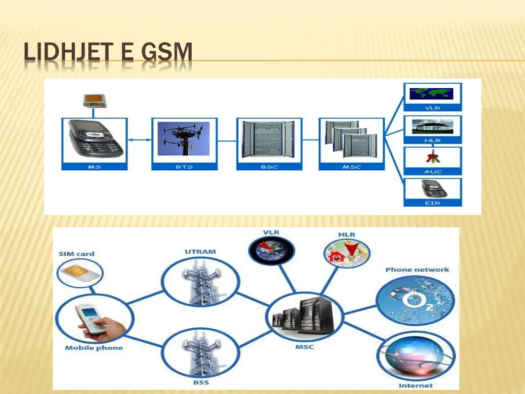lidhjet e gsm