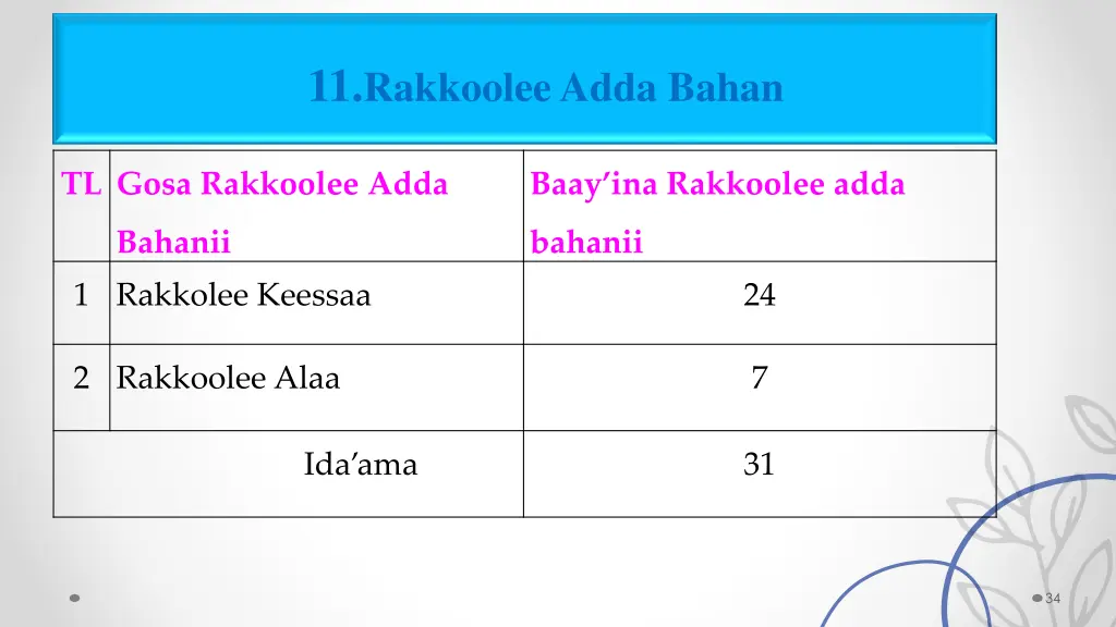 11 rakkoolee adda bahan