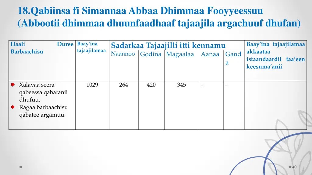 18 qabiinsa fi simannaa abbaa dhimmaa fooyyeessuu