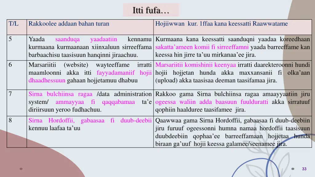 itti fufa 16