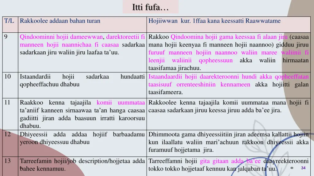 itti fufa 17