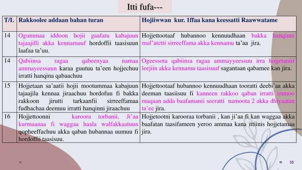 itti fufa 18