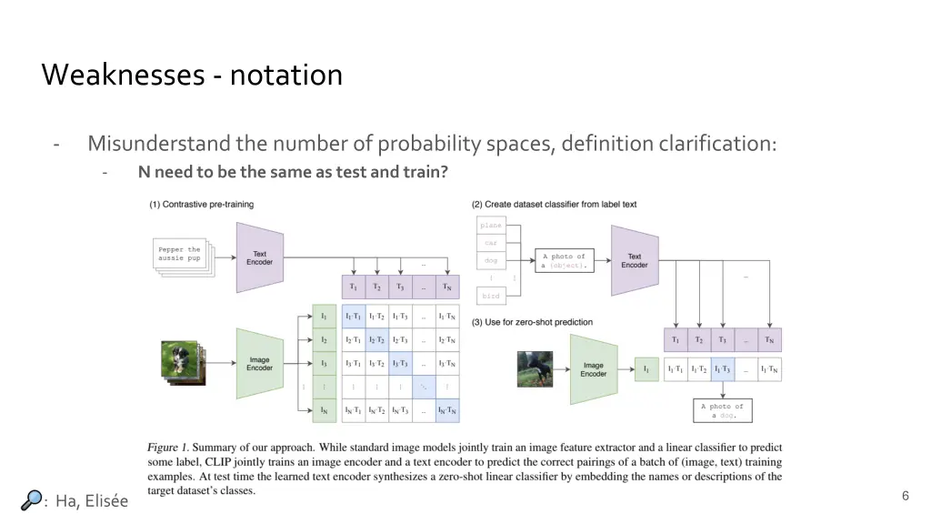 weaknesses notation