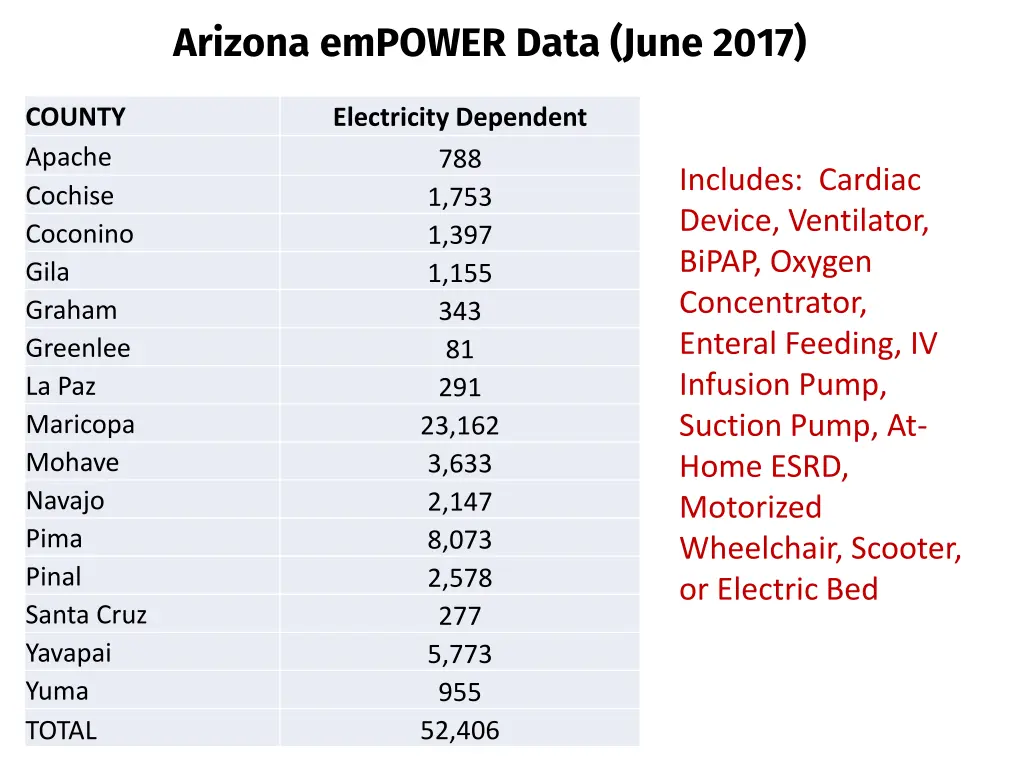 arizona empower data june 2017 1