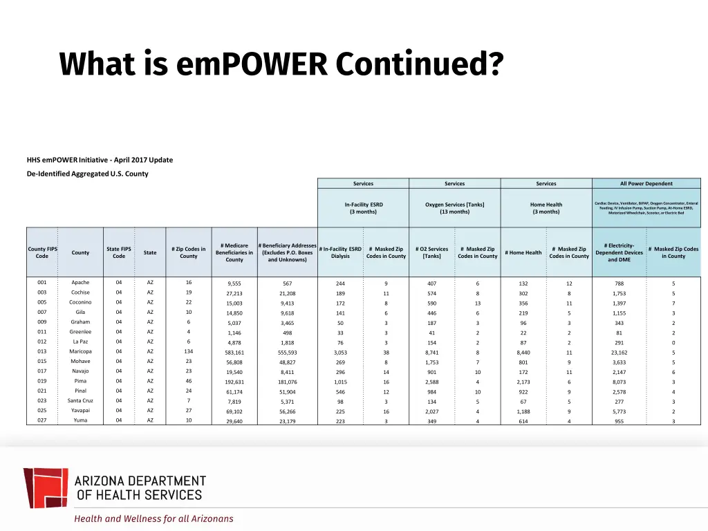 what is empower continued 1