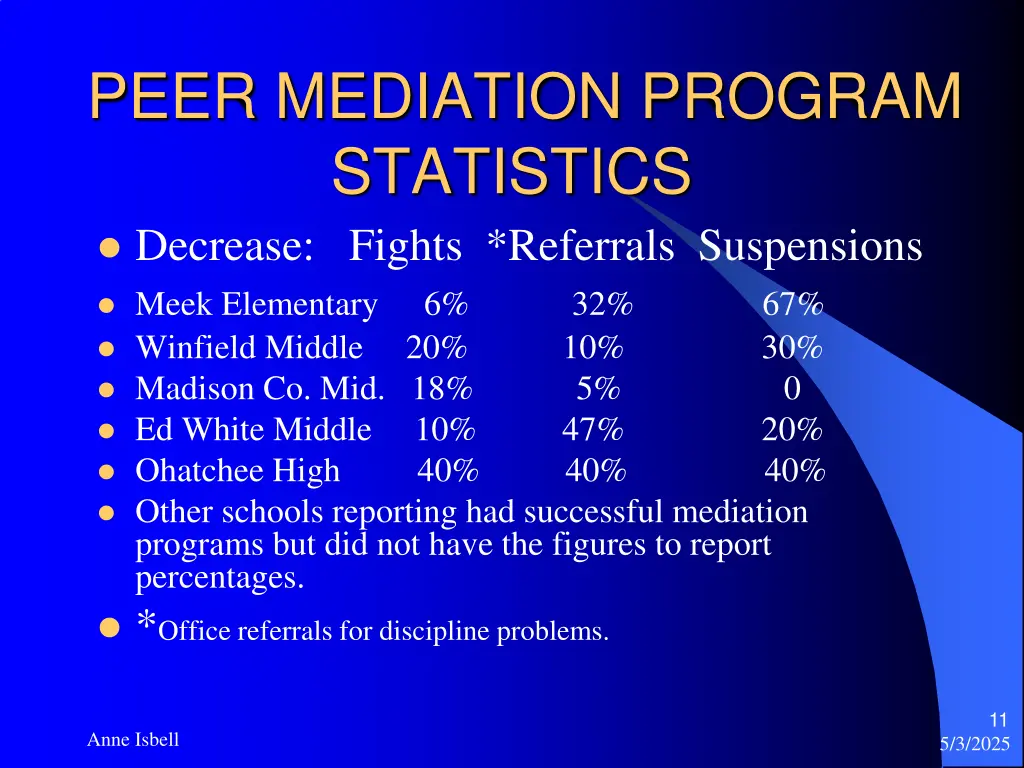 peer mediation program statistics decrease fights