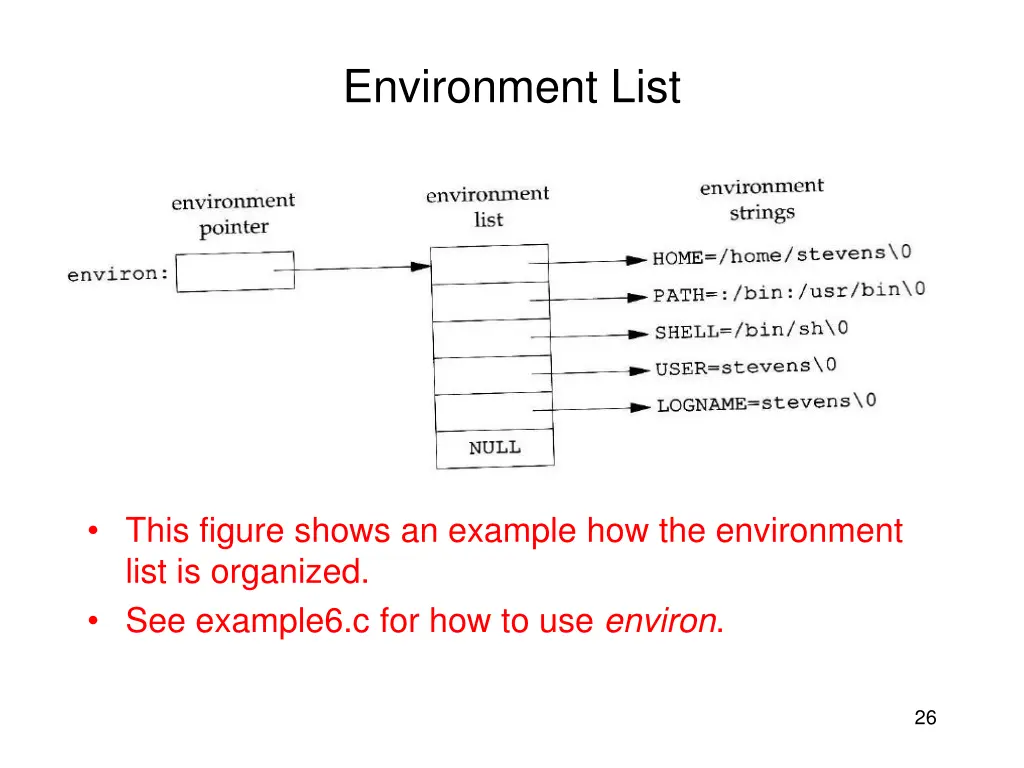 environment list