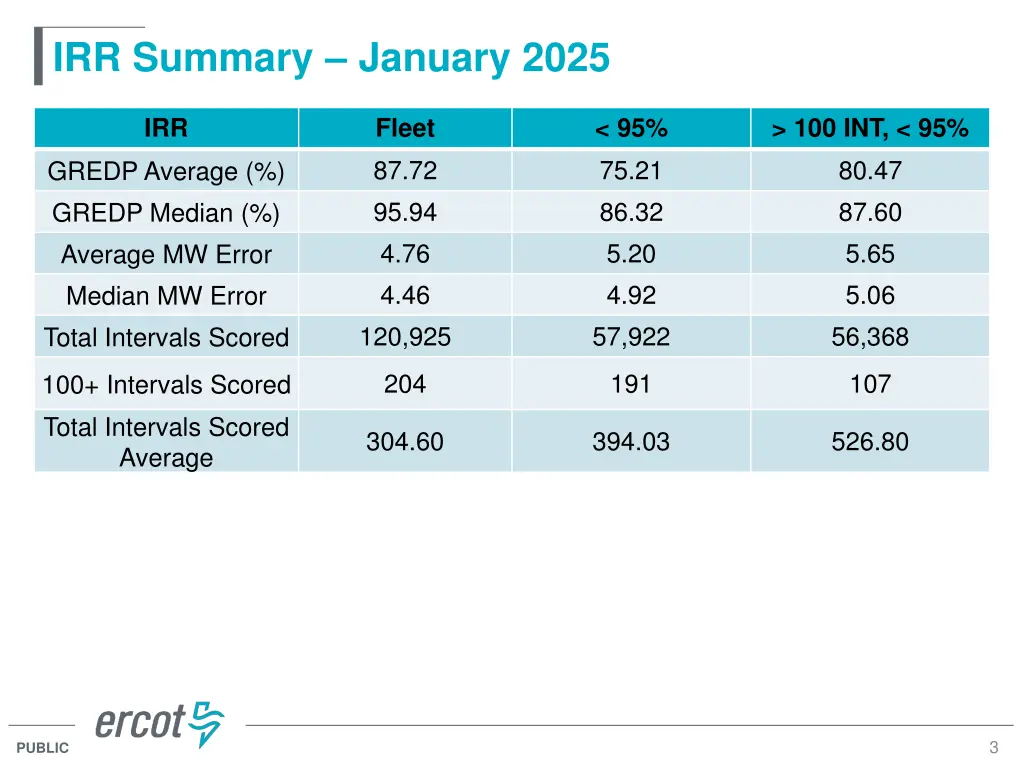 irr summary january 2025