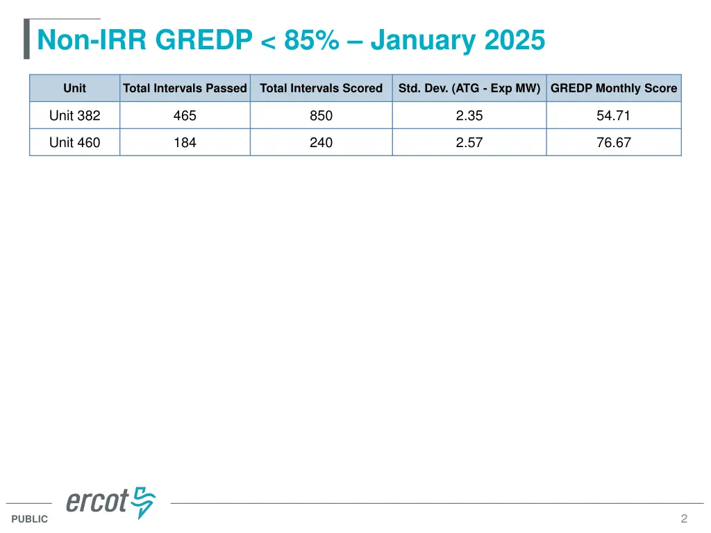 non irr gredp 85 january 2025